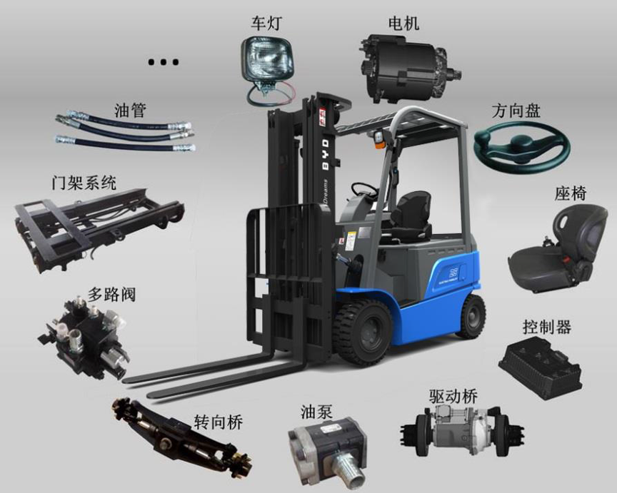 廈門(mén)叉車出租 比亞迪叉車在行業(yè)中的崛起之路